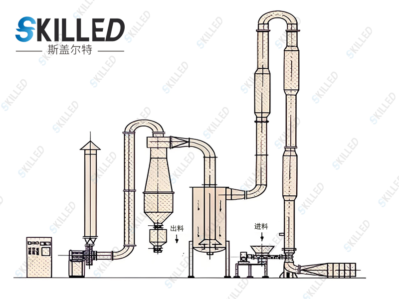 QFF系列强化气流干燥机